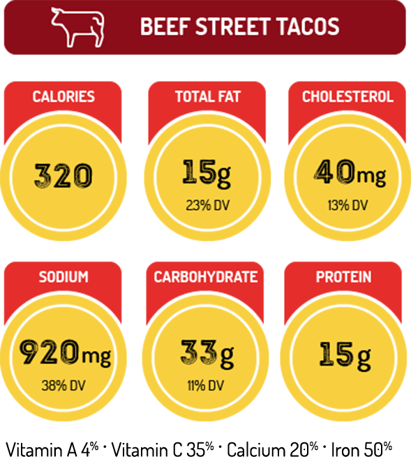 Beef Taco Nutrition Value